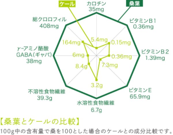 桑の葉美人