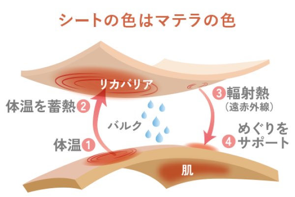 画像3: 肌活マテラマスク (3)